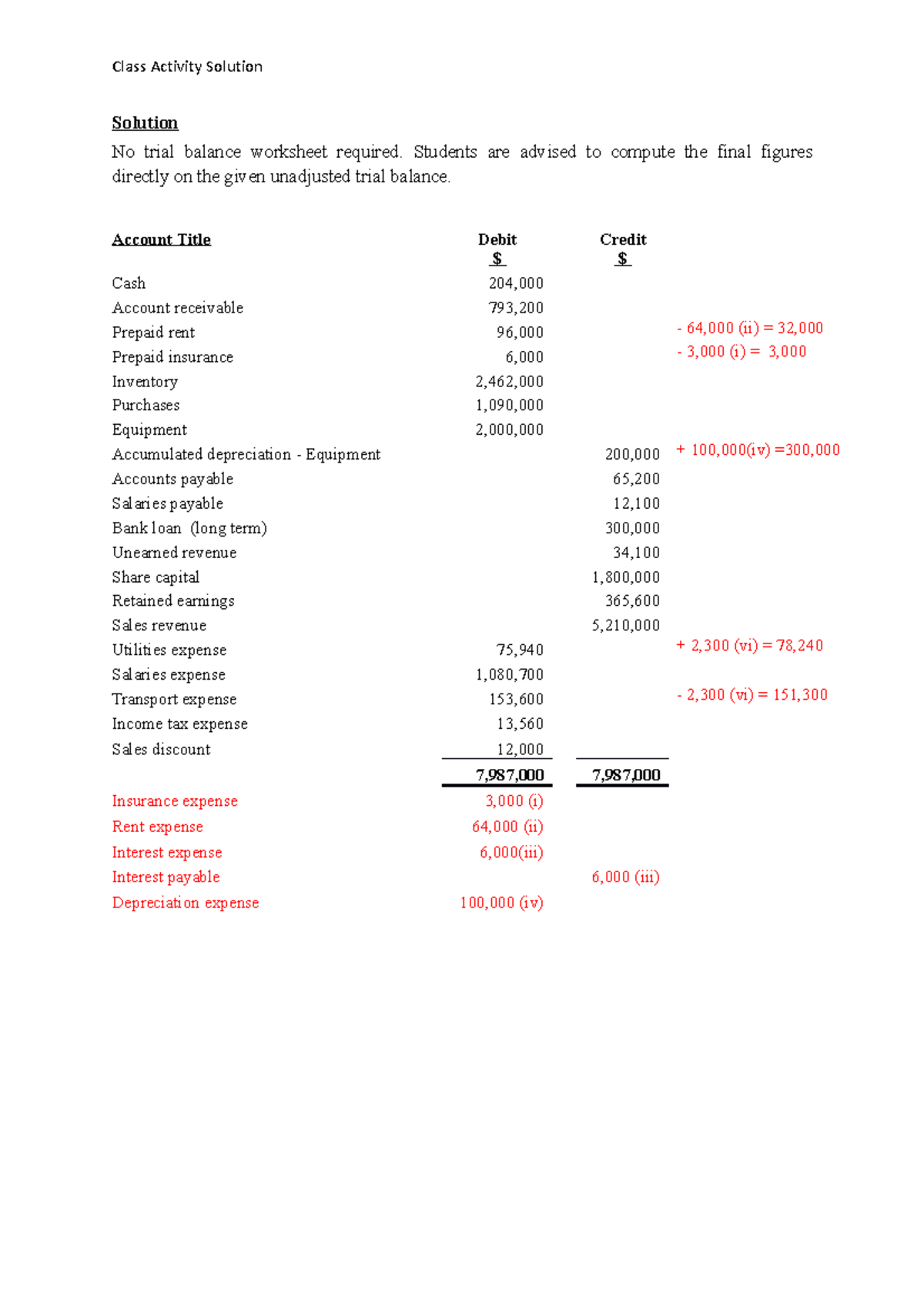 ACC201 SU2 Class Activity Solution and Comprehensive Income Statement ...