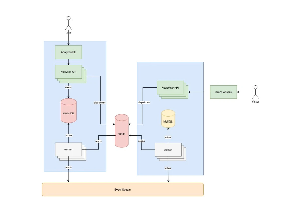 Pair Programming: Enhancing Code Quality and Collaboration - CS101 ...