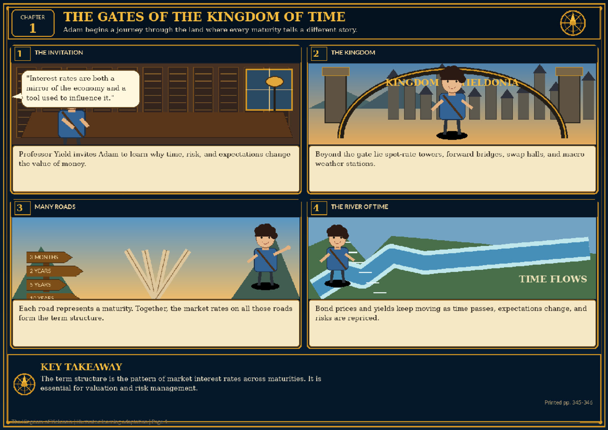 Term Structure Visual Storybook: CHAPTERS on Time & Rates - Studocu