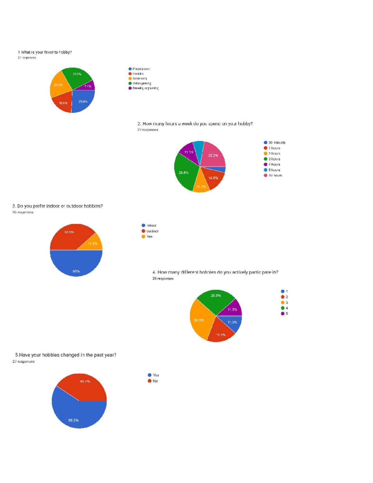 Math Survey: Insights on Hobbies and Participation Trends - Studocu