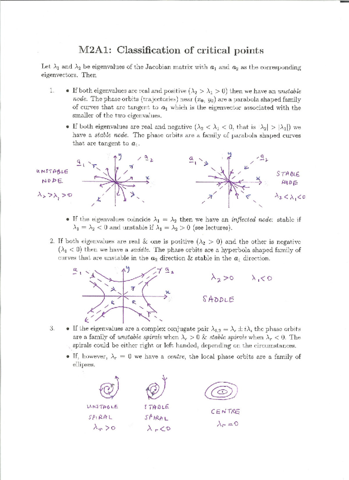 M2A1: Classification of Critical Points with Examples and Analysis ...