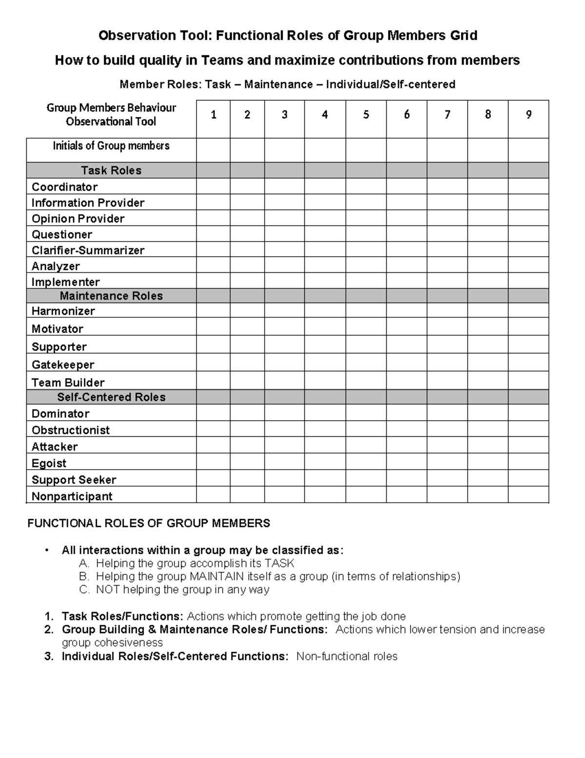 AHSC232 Observation TOOL Functional Roles - Observation Tool ...