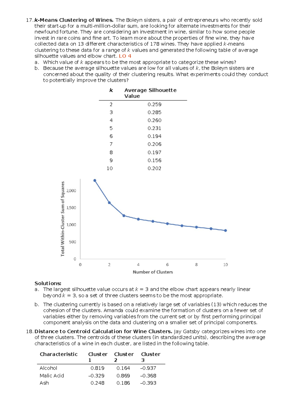 DA70 Practical Assignment 4 Memo: k-Means and Clustering Analysis - Studocu