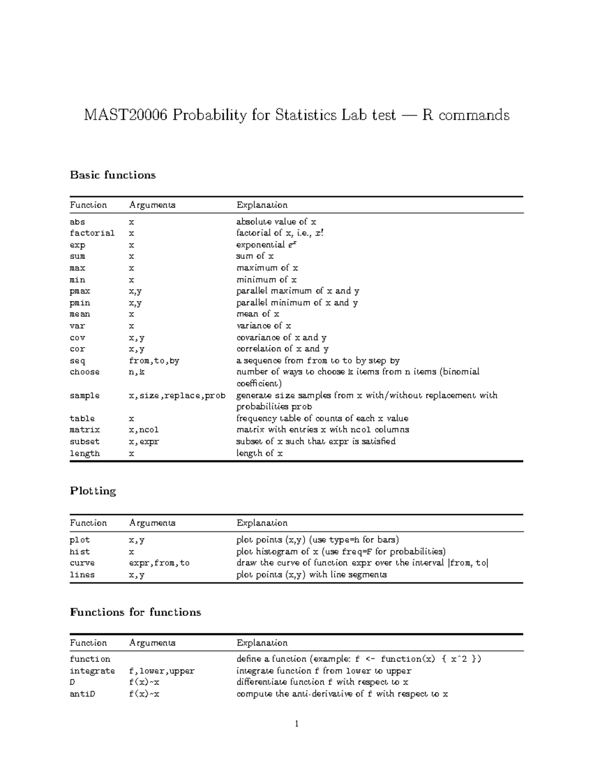 Labtest 2025: R Commands for Probability & Statistics Functions - Studocu