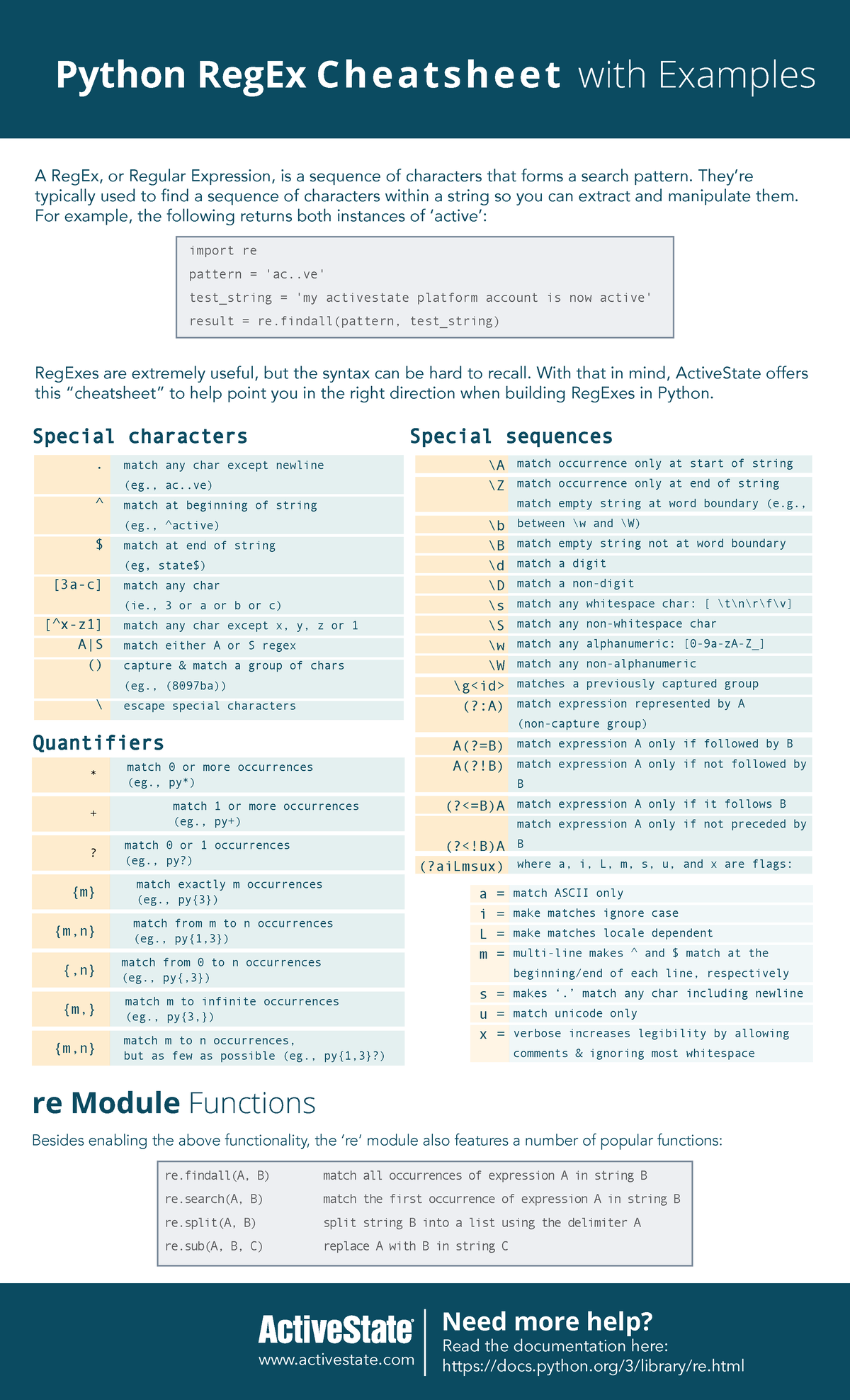 Python RegEx Cheatsheet with Examples for Quick Reference - Studocu
