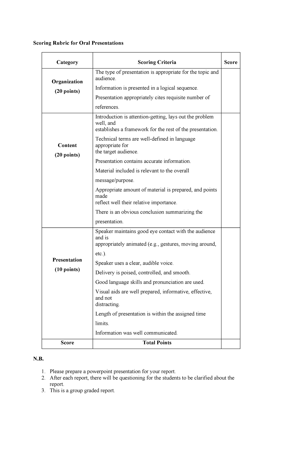 Student Powerpoint Presentation Rubric