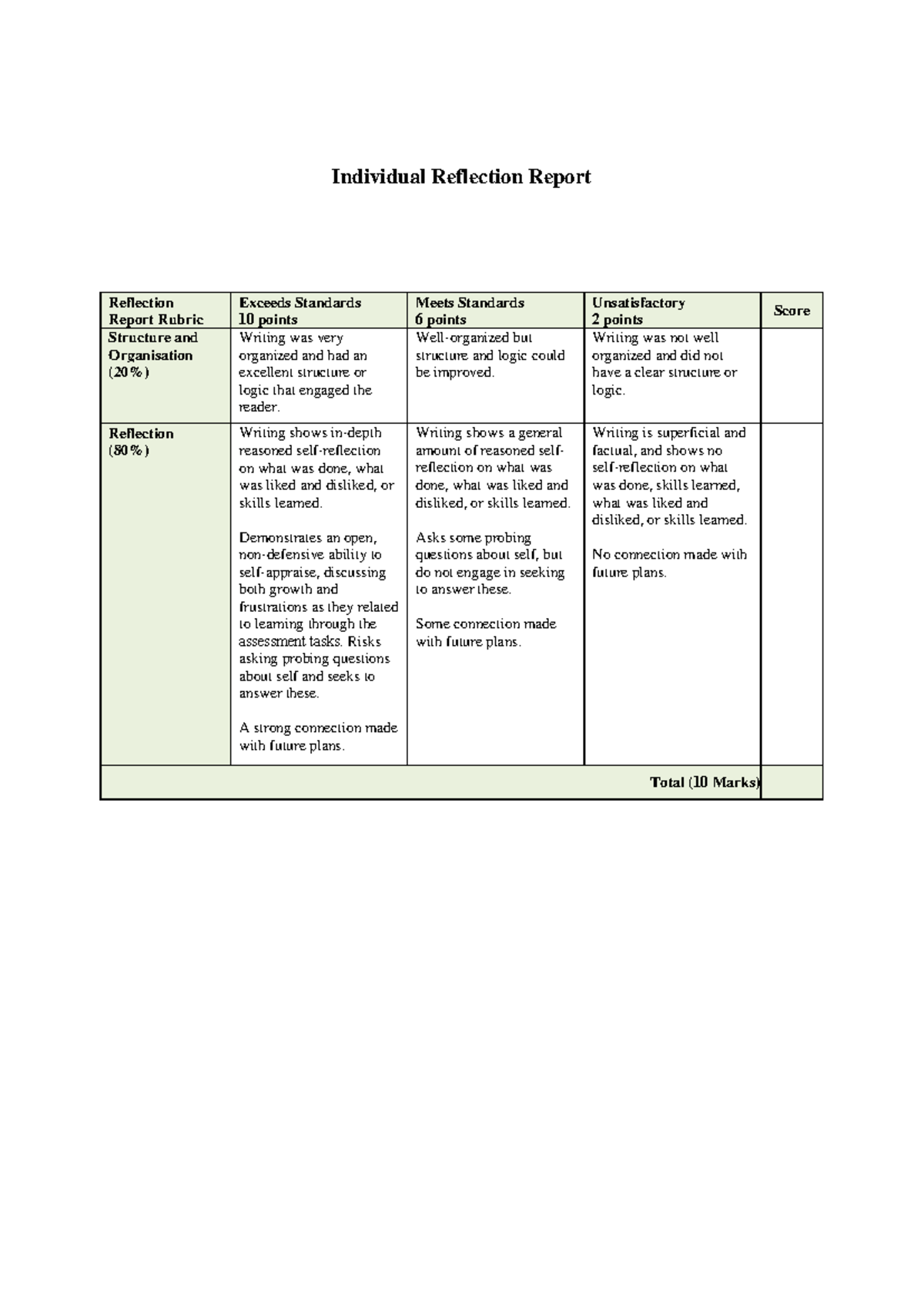 Marking Rubric - Individual Reflection Report Reflection Report Rubric ...