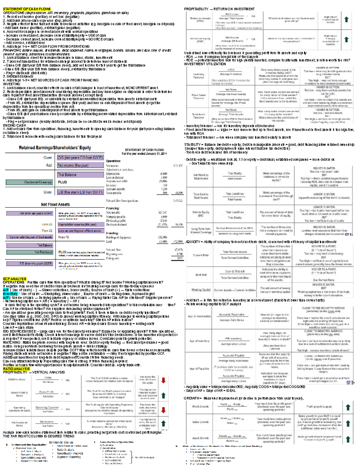 Final exam cheat sheet for statement of cash flows analysis - Studocu