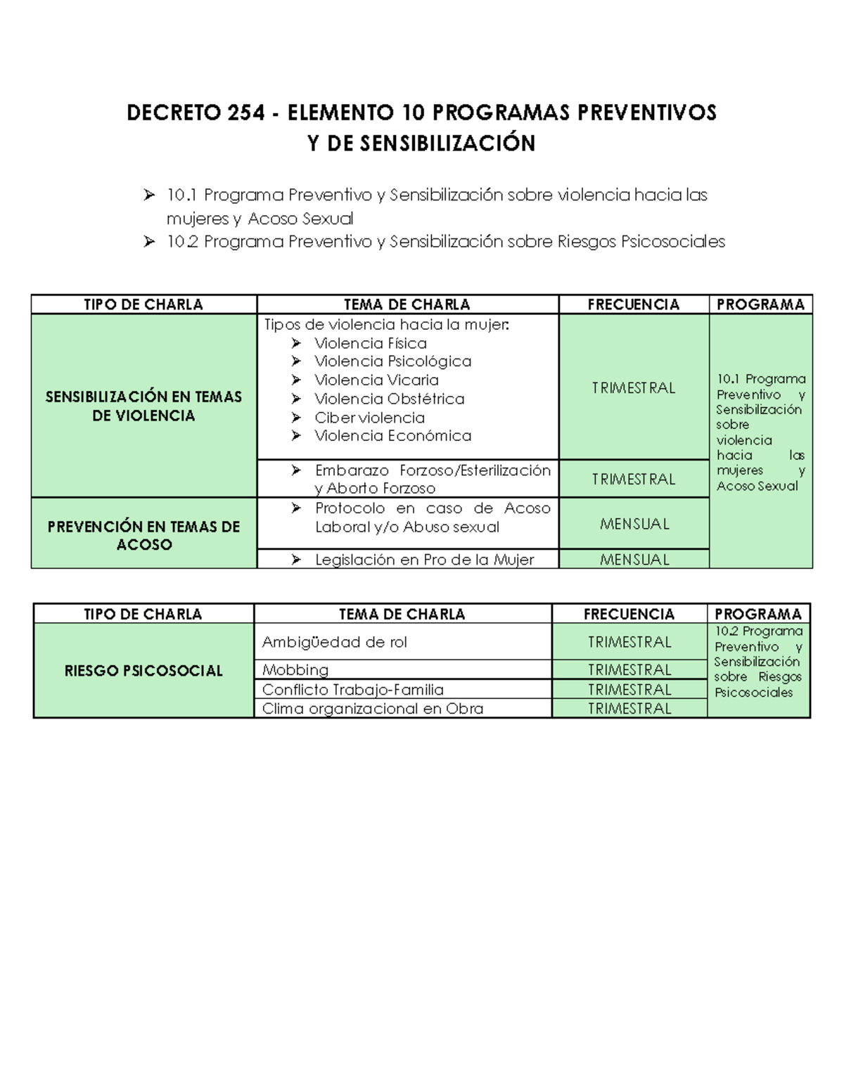 Decreto 254: Programas Preventivos y Sensibilización Elemento 10 - Studocu