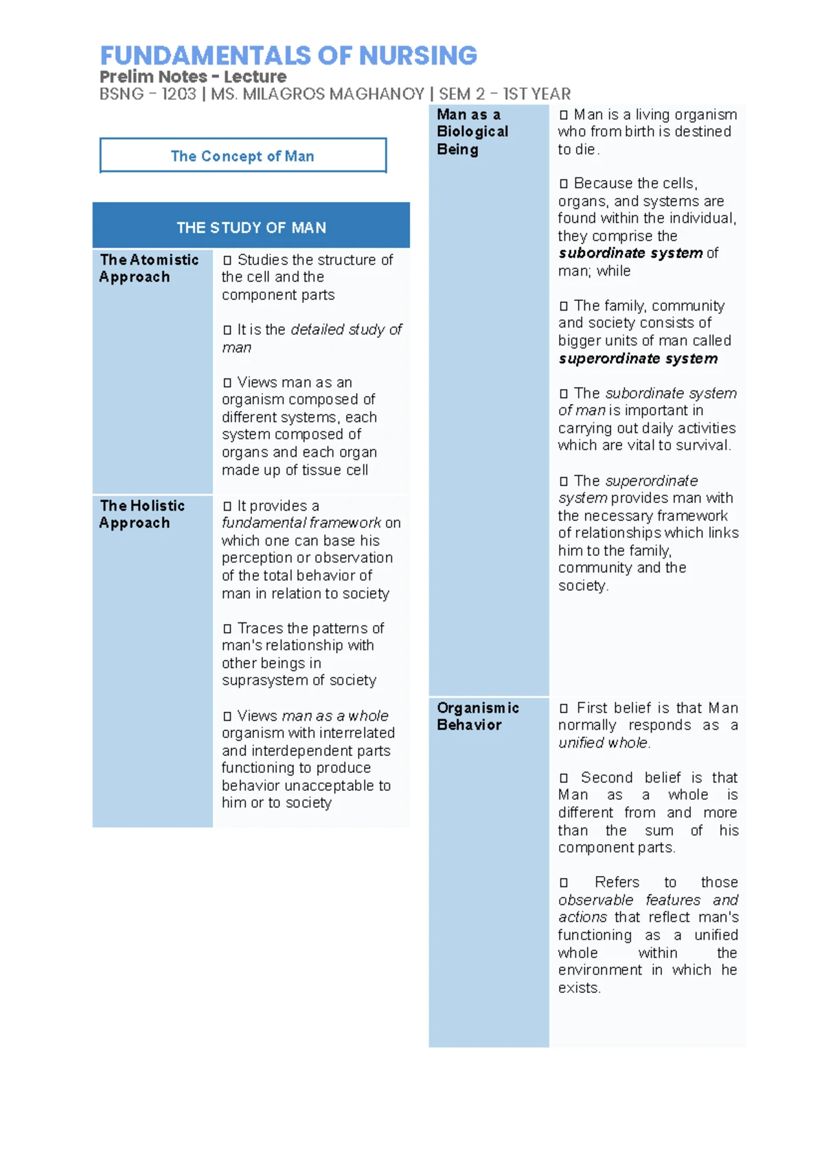CHN 101: Concepts of Community and Public Health Nursing Overview - Studocu