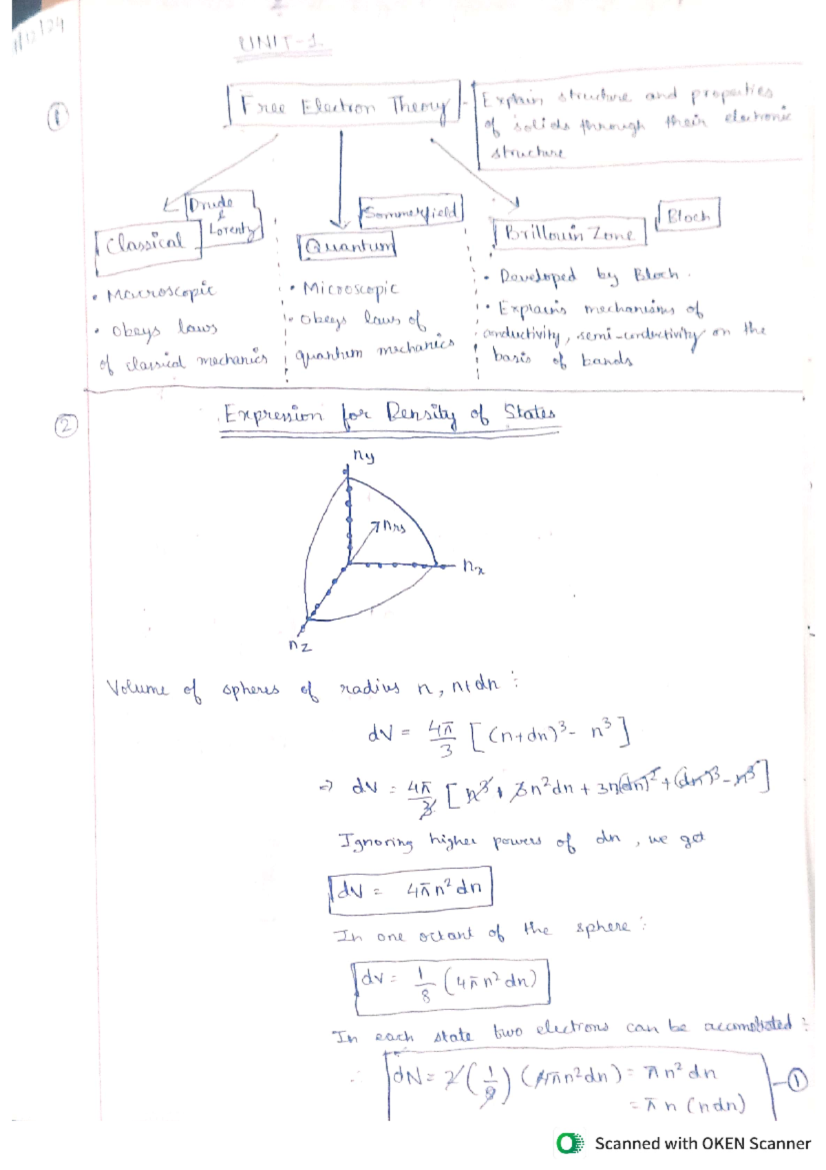 UNIT-1 SCP - Unit 1 handwritten notes - 1 Free Electron Theory Exphin ...