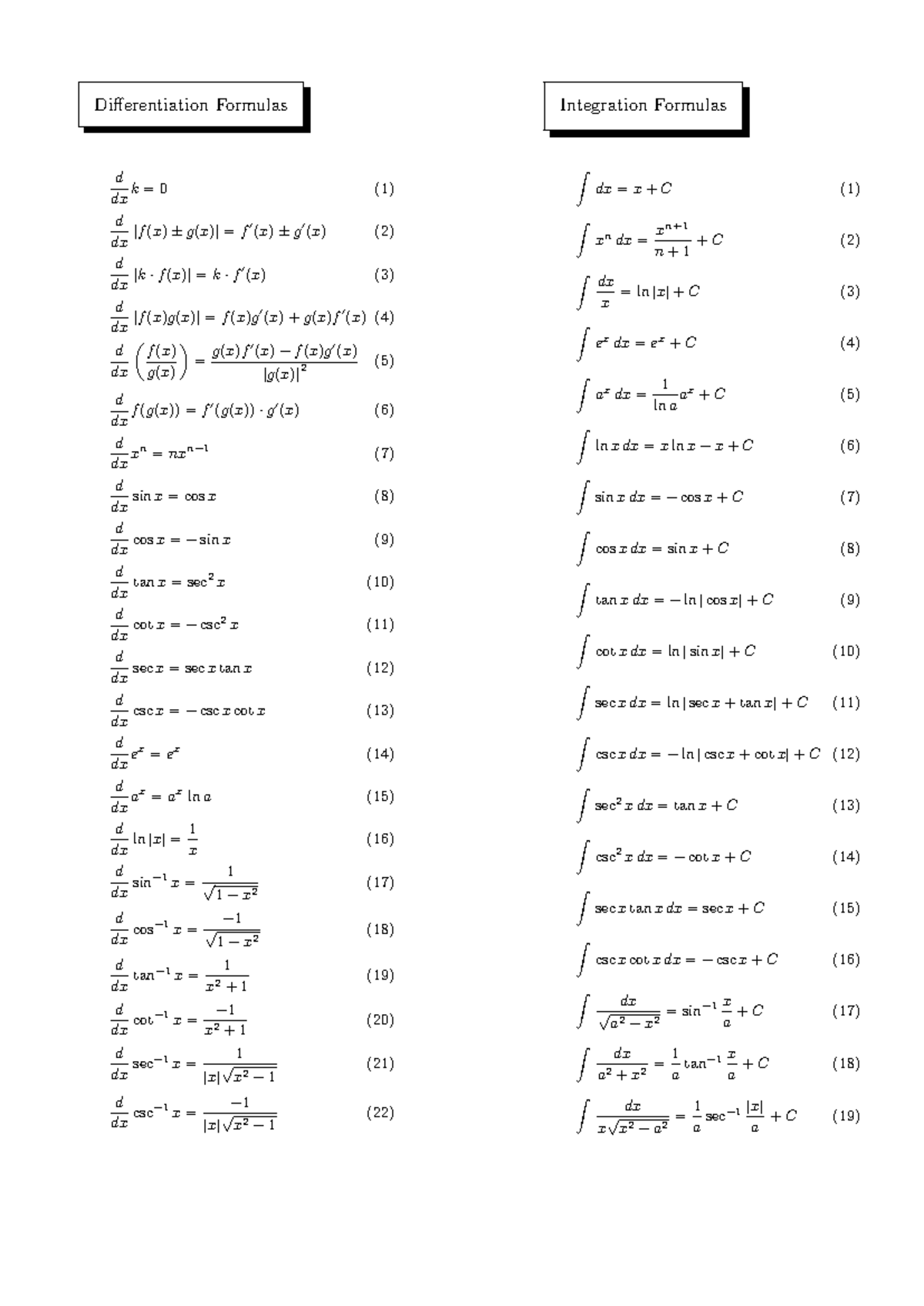Derivative Formulas Sheet for Calculus (MATH 101) - Studocu