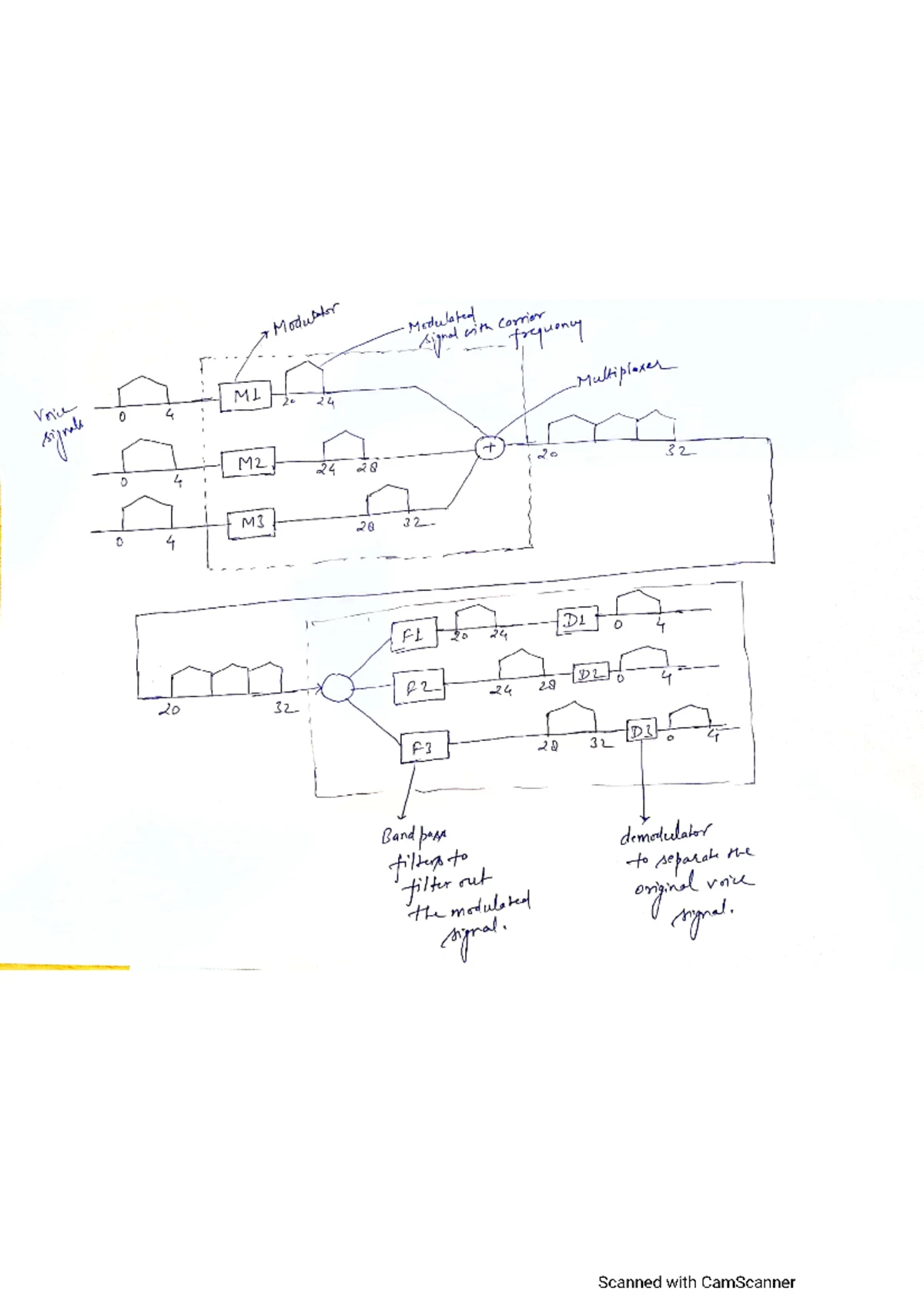 Unit 3 Project Management Overview and Key Insights - Sem 7 - Studocu