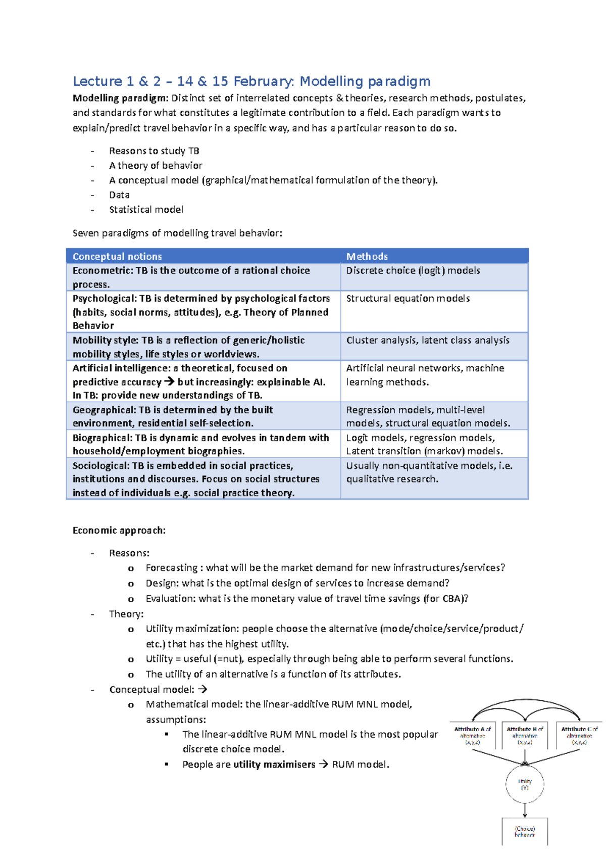 SEN1721 TBR - Lecture Notes on Travel Behavior Modeling Paradigms ...