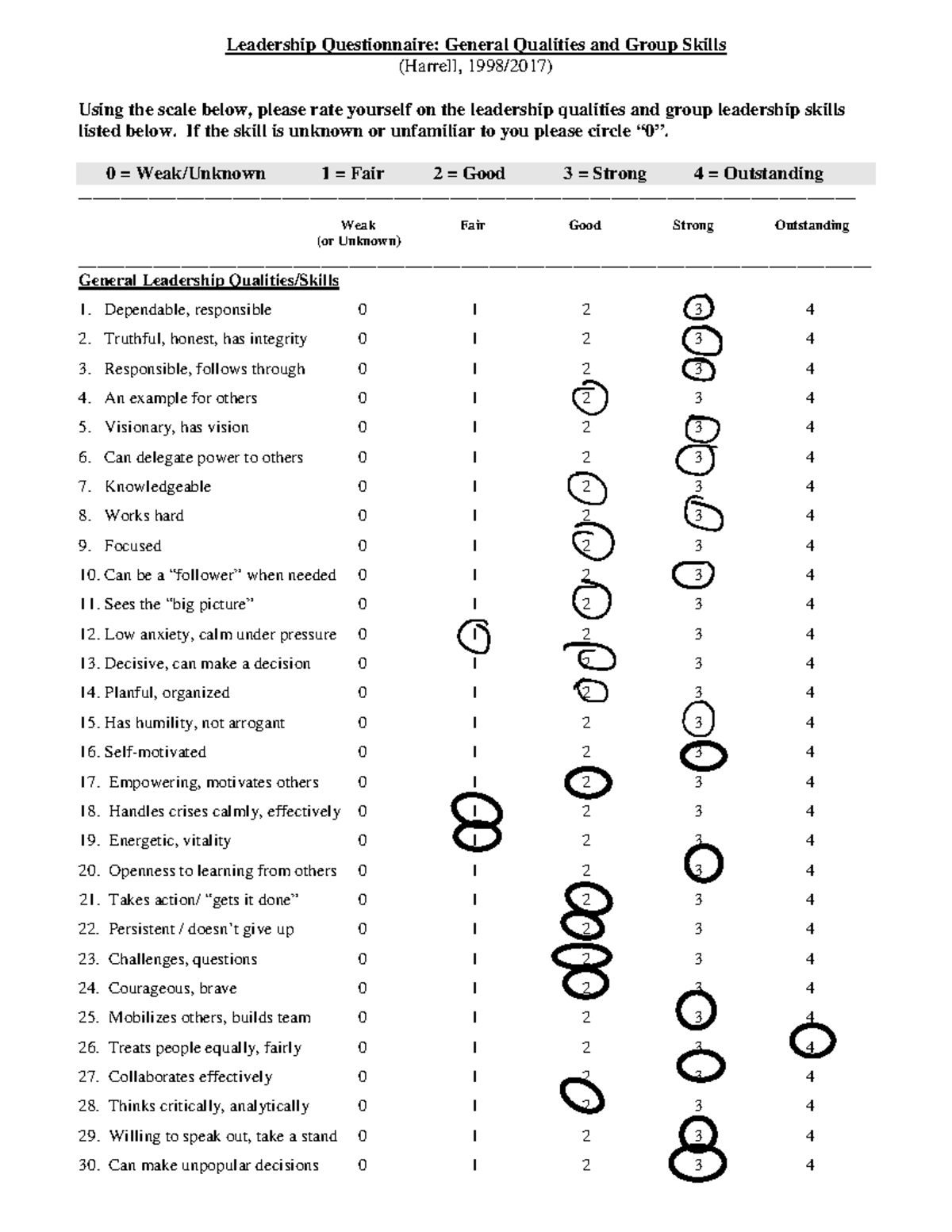 SEA #5 - Leadership Questionnaire: Self-Assessment of Skills - Studocu