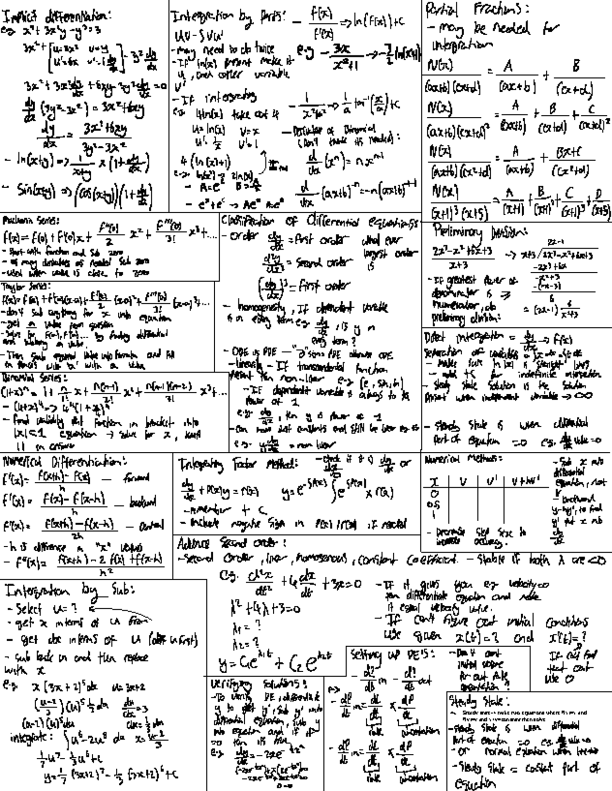 Final Exam Cheatsheet for Differential Equations (MATH 123) - Studocu