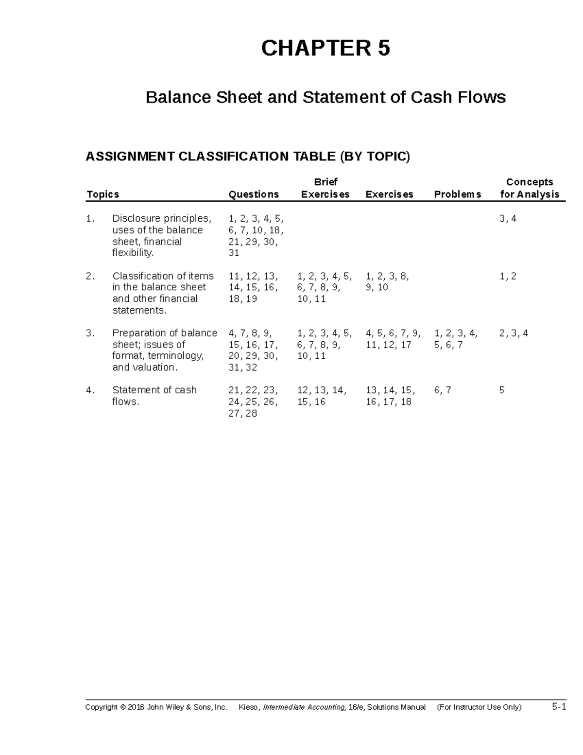 CHAPTER 5: Understanding the Balance Sheet & Cash Flow Statements - Studocu