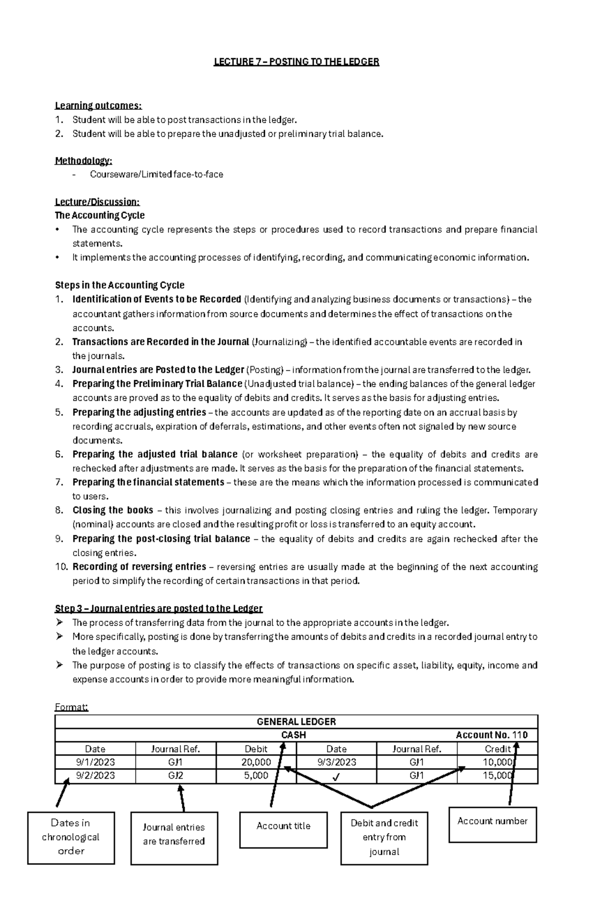 Module 7: Posting Transactions to the Ledger and Trial Balance - Studocu