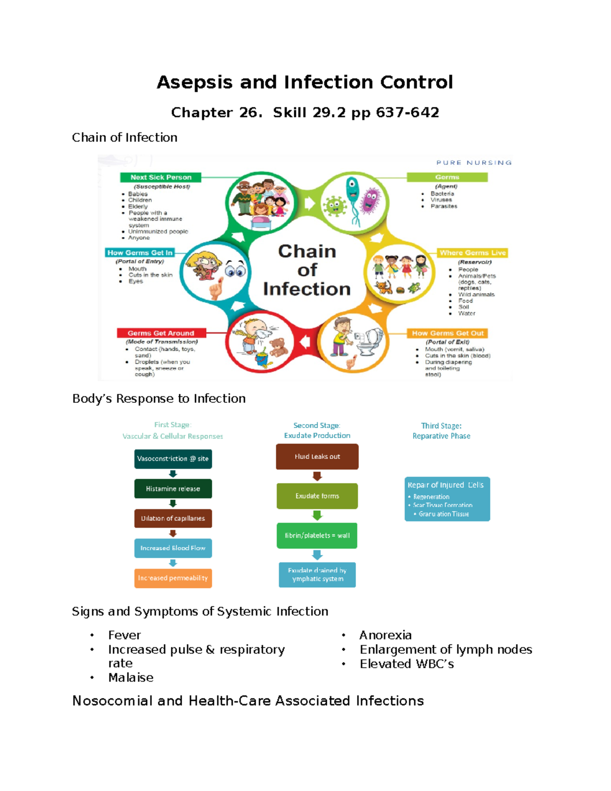 Unit 4 Asepsis & Infection Control Lecture Notes PP - Studocu