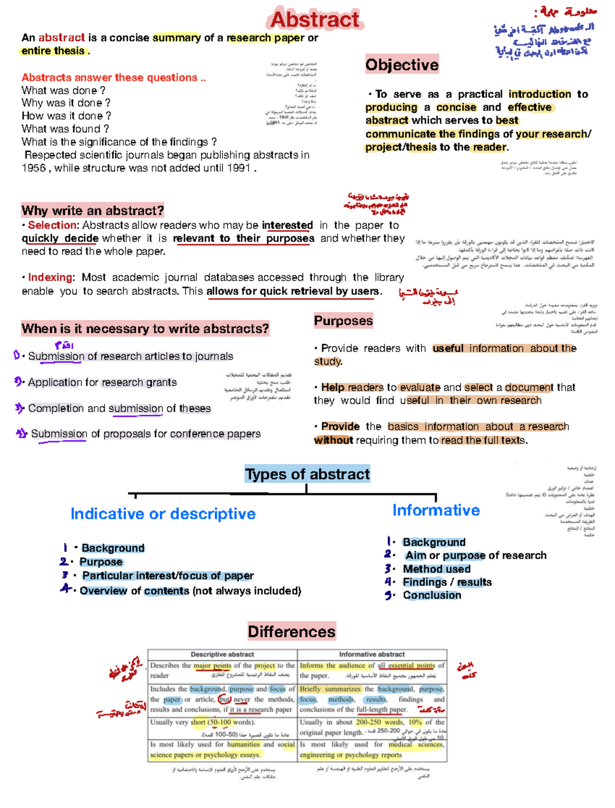 4- Abstract, Keywords & Introduction: A Guide to Effective Research ...