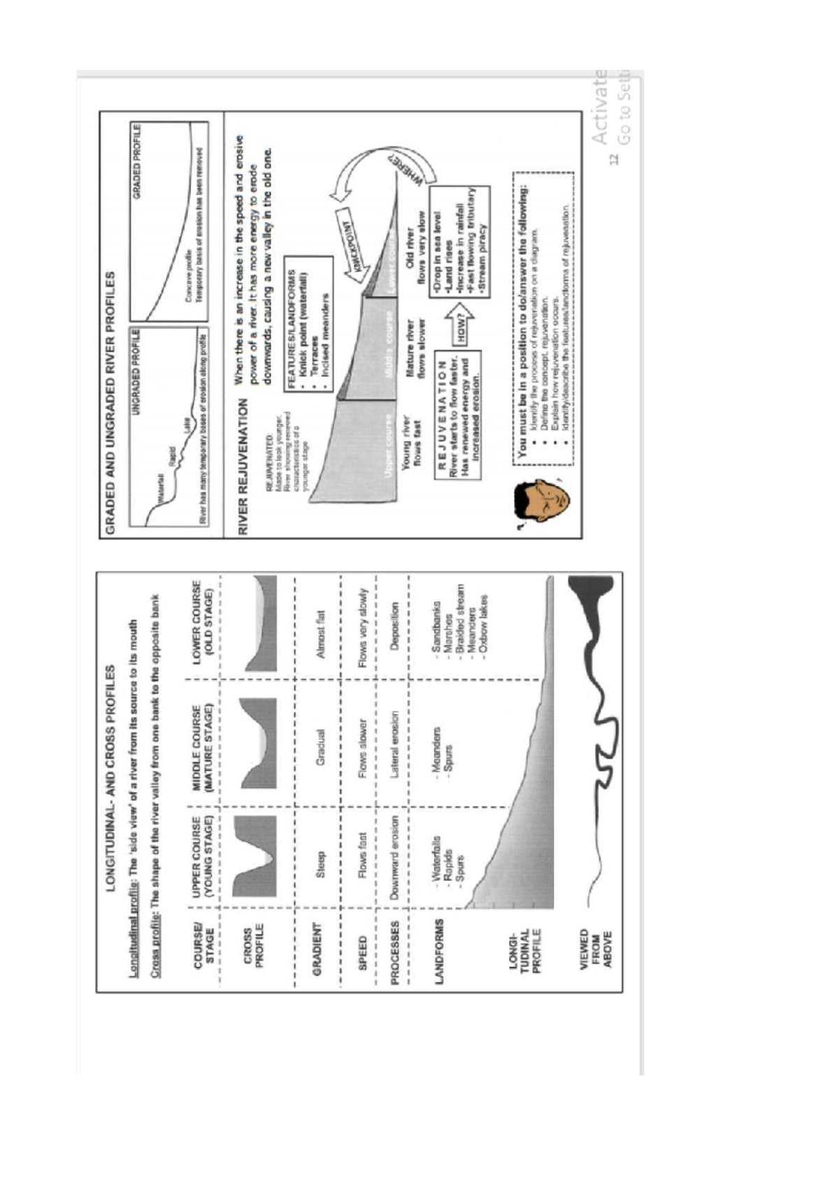 River Profiles: Understanding Longitudinal and Cross-Profiles - Studocu