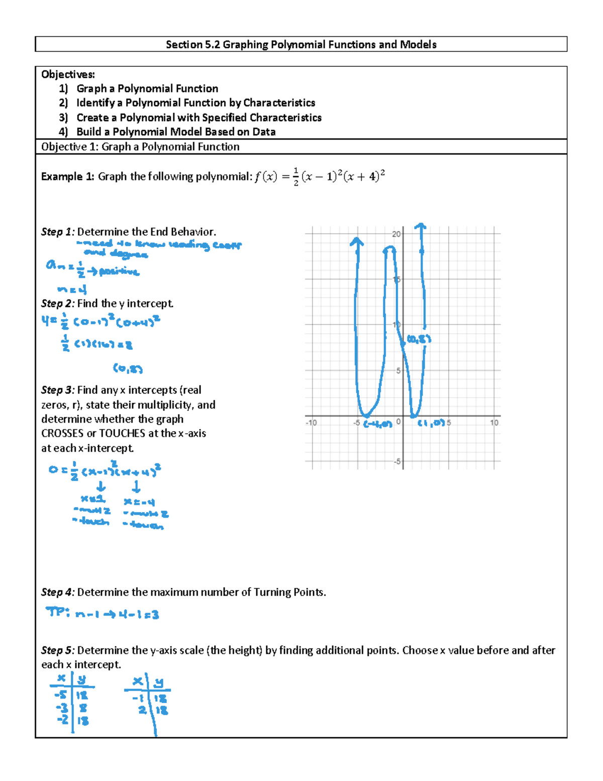 Unit IV: Guided Notes on Graphing Polynomial Functions - Studocu