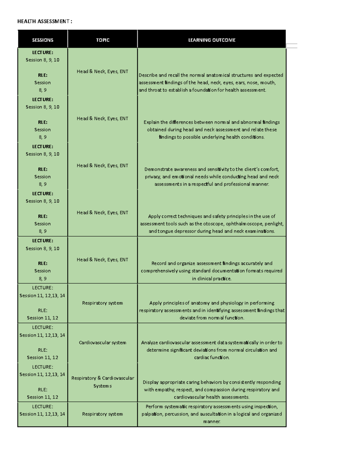 HEALTH ASSESSMENT: SESSIONS 8-14 LECTURE & RLE OVERVIEW - Studocu