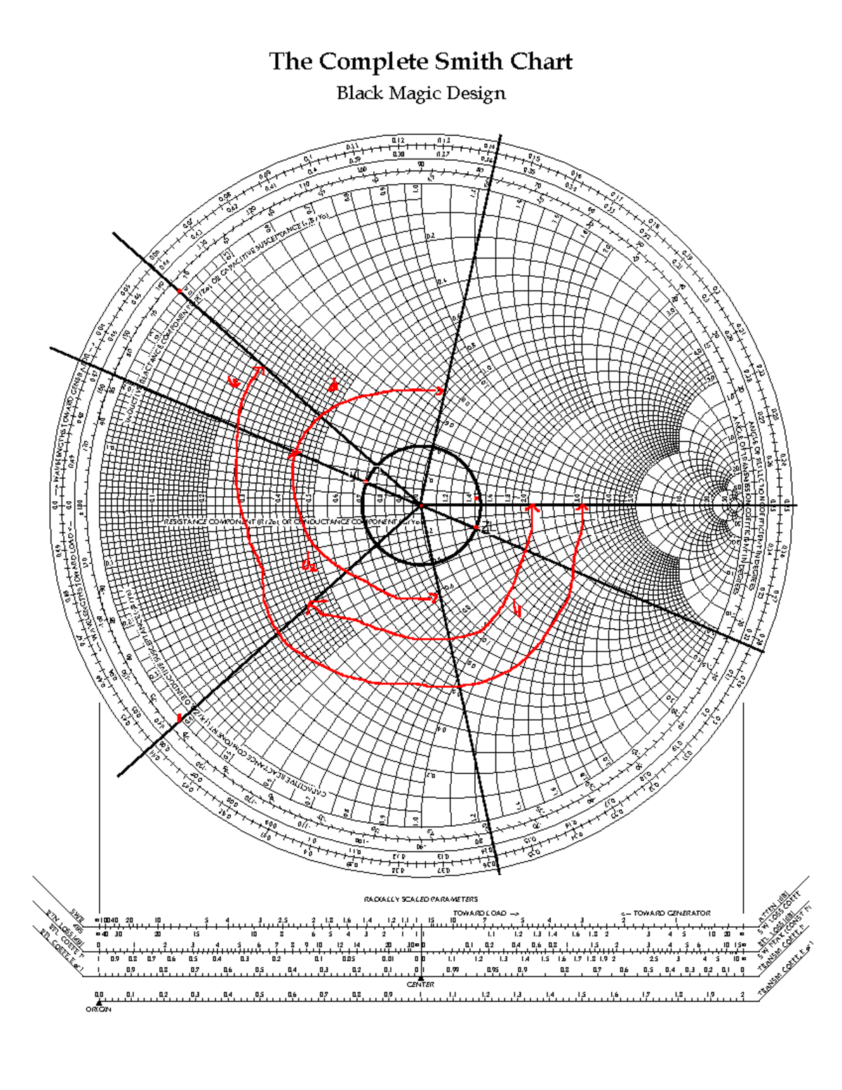 Smith Chart Design Notes for Course Code: HHH - Studocu