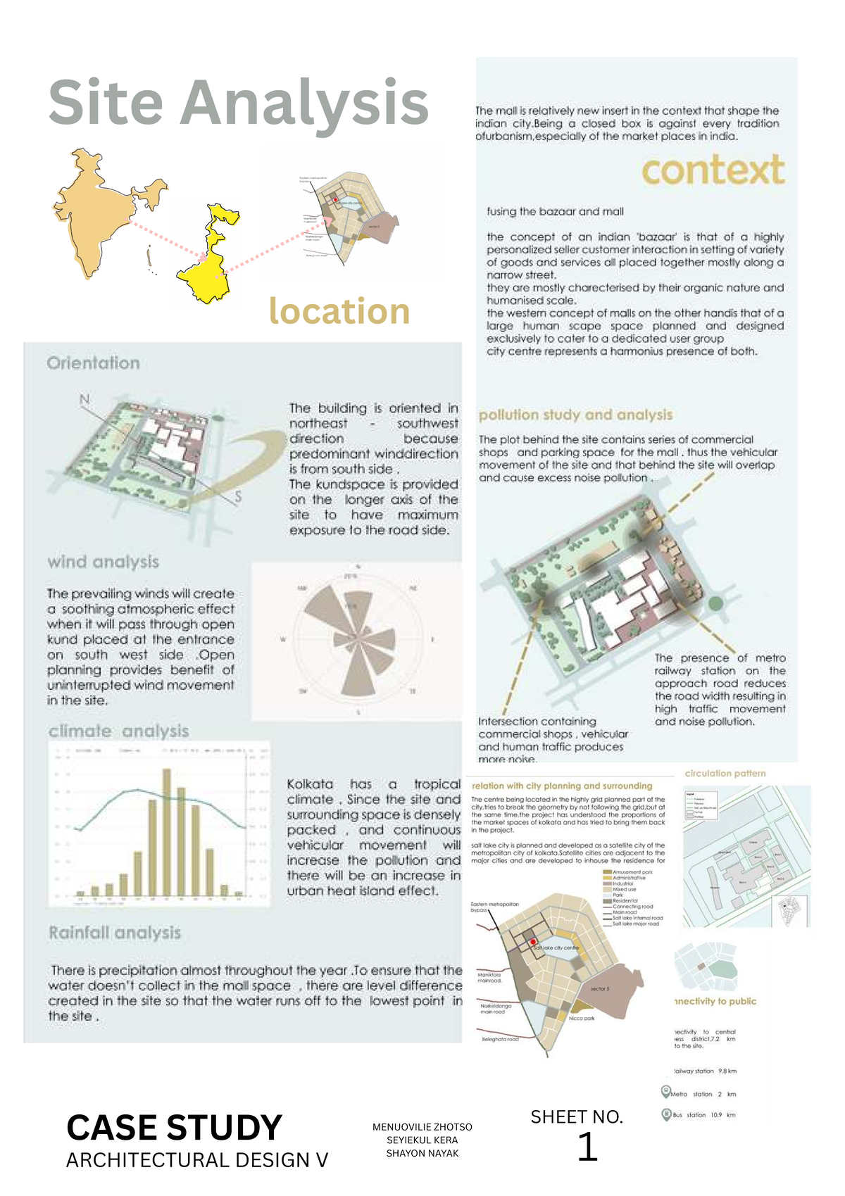 Case Study: Architectural Design V - Site Analysis of Menuovilie Zhotso ...