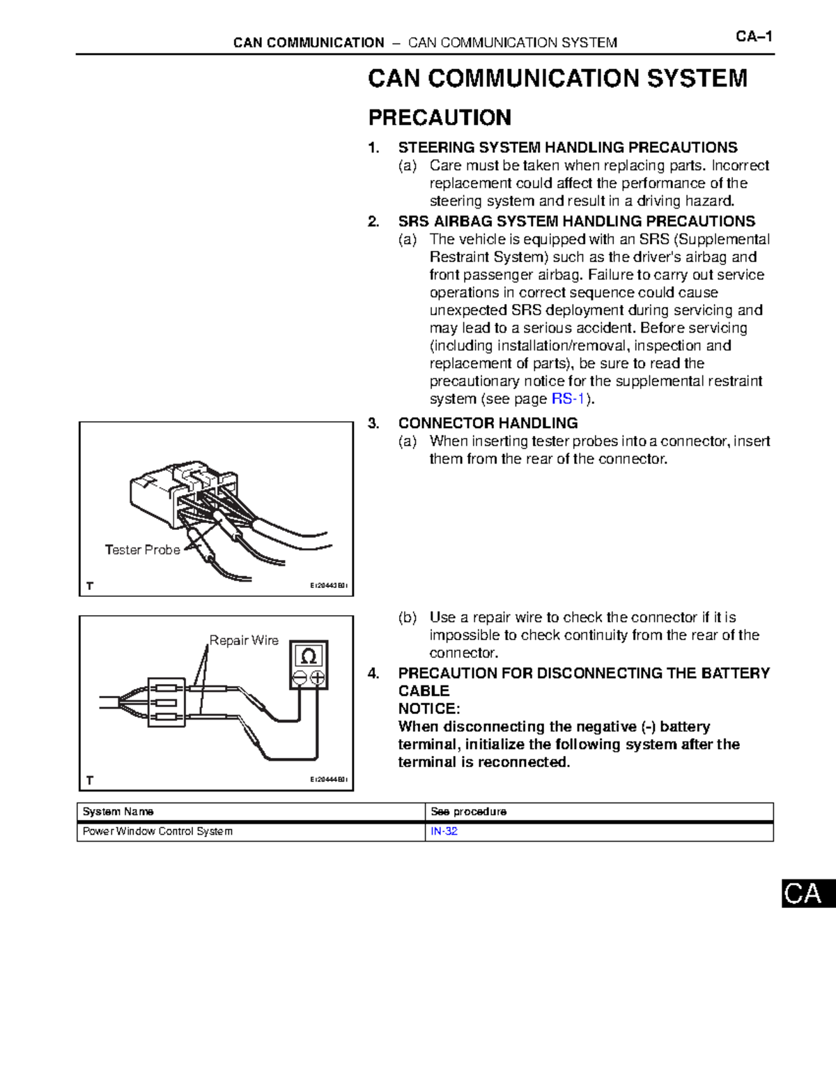 CA-CAN-Communication - CAN COMMUNICATION – CAN COMMUNICATION SYSTEM CA ...
