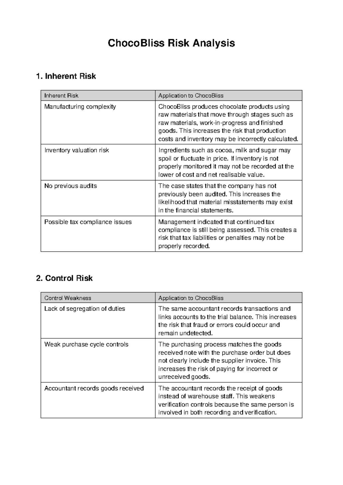 ChocoBliss Risk Analysis: Inherent & Control Risks Overview - Studocu