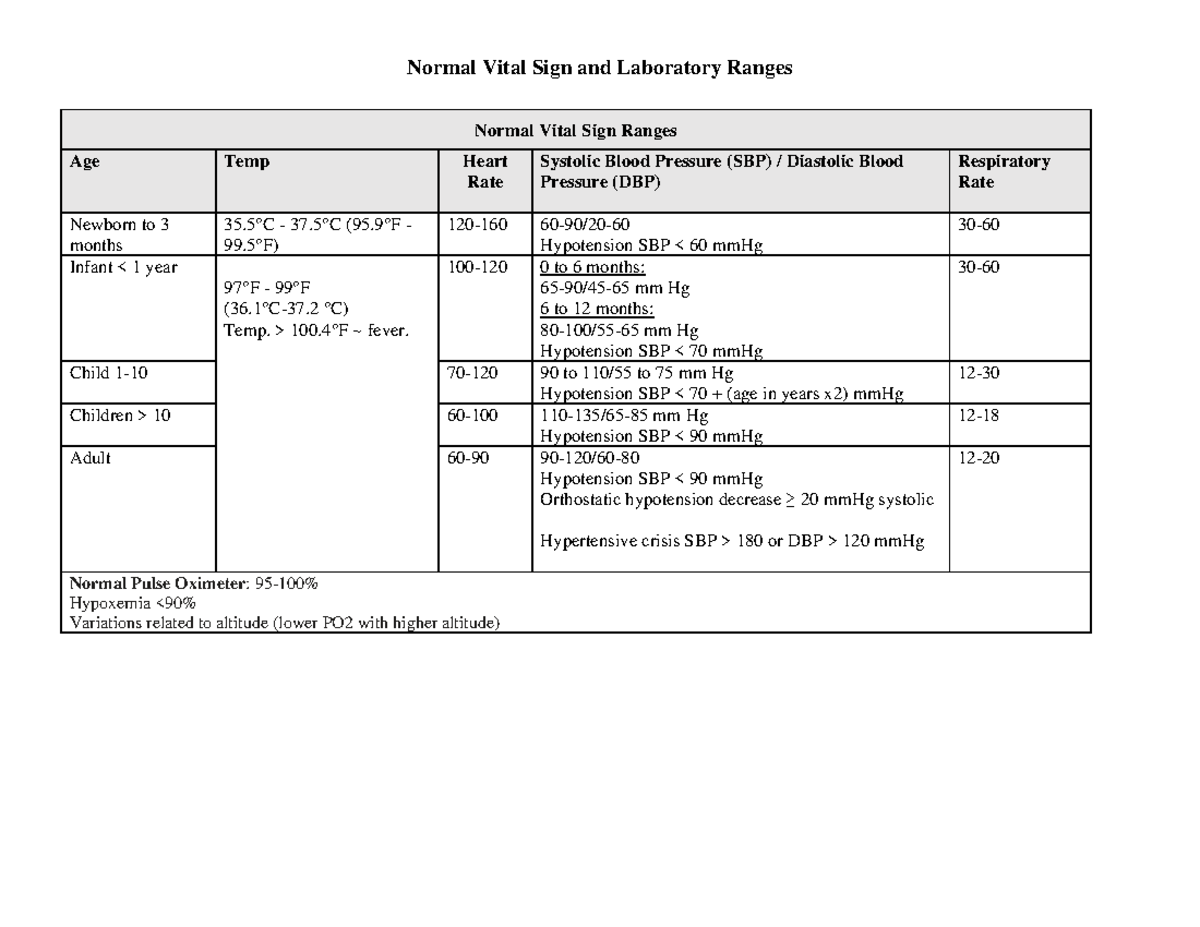 Vital Signs and Lab Values: Normal Ranges Overview for Nursing 11 - Studocu