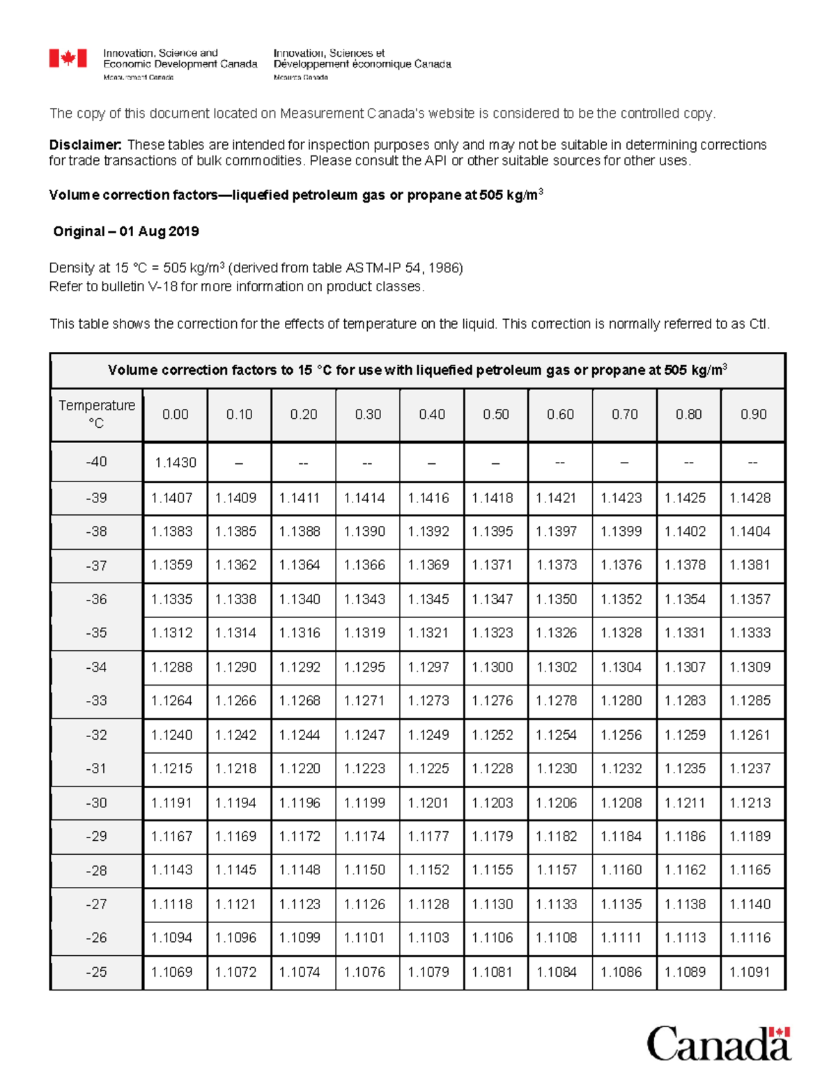 VCF Propane 505 - study material - The copy of this document located on ...