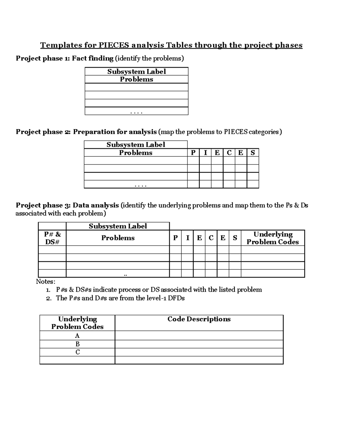 PIECES Analysis Templates for Project Phases: Fact Finding & Data ...