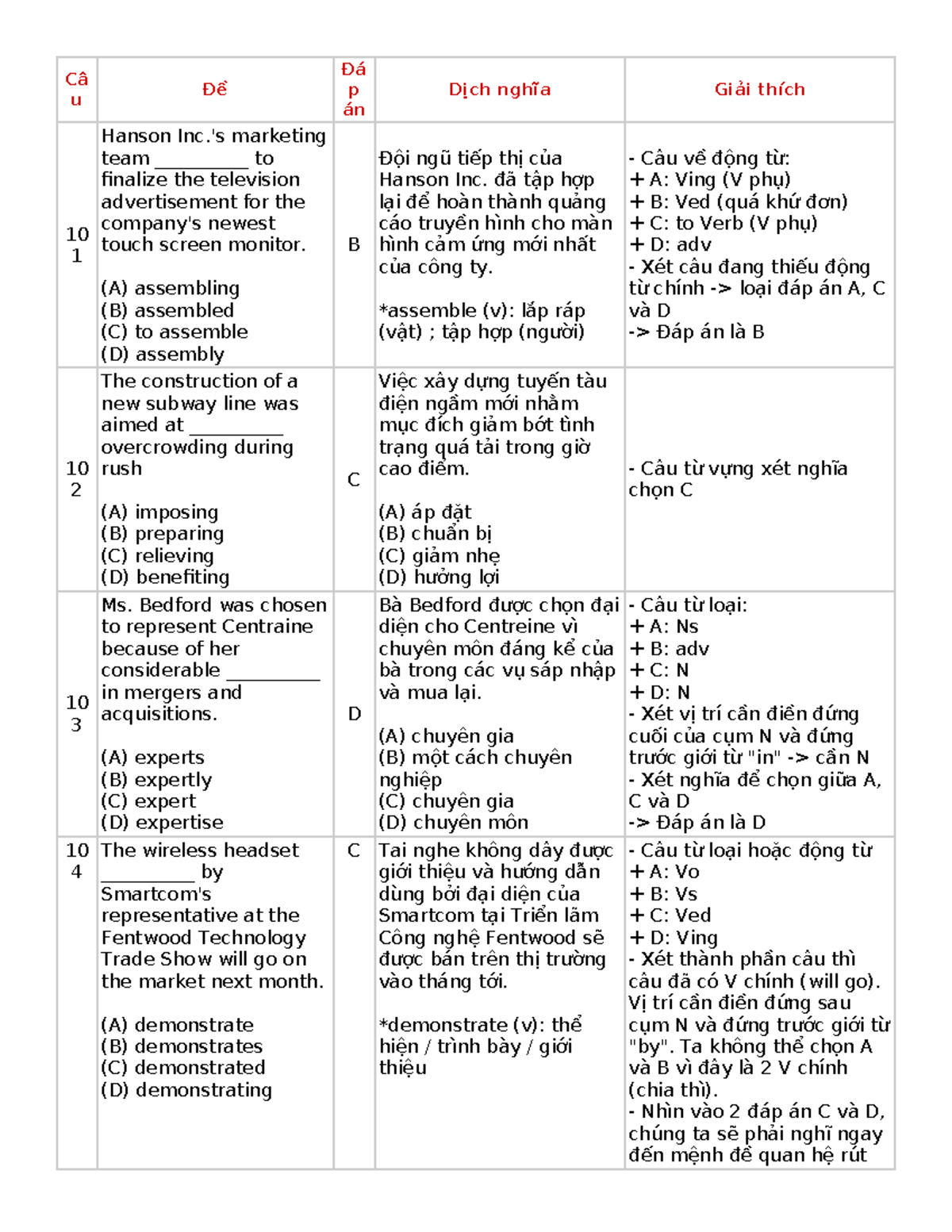 Part 5 Test 3 Solutions - Qwẻtyuioplk Exam Preparation Notes - Studocu
