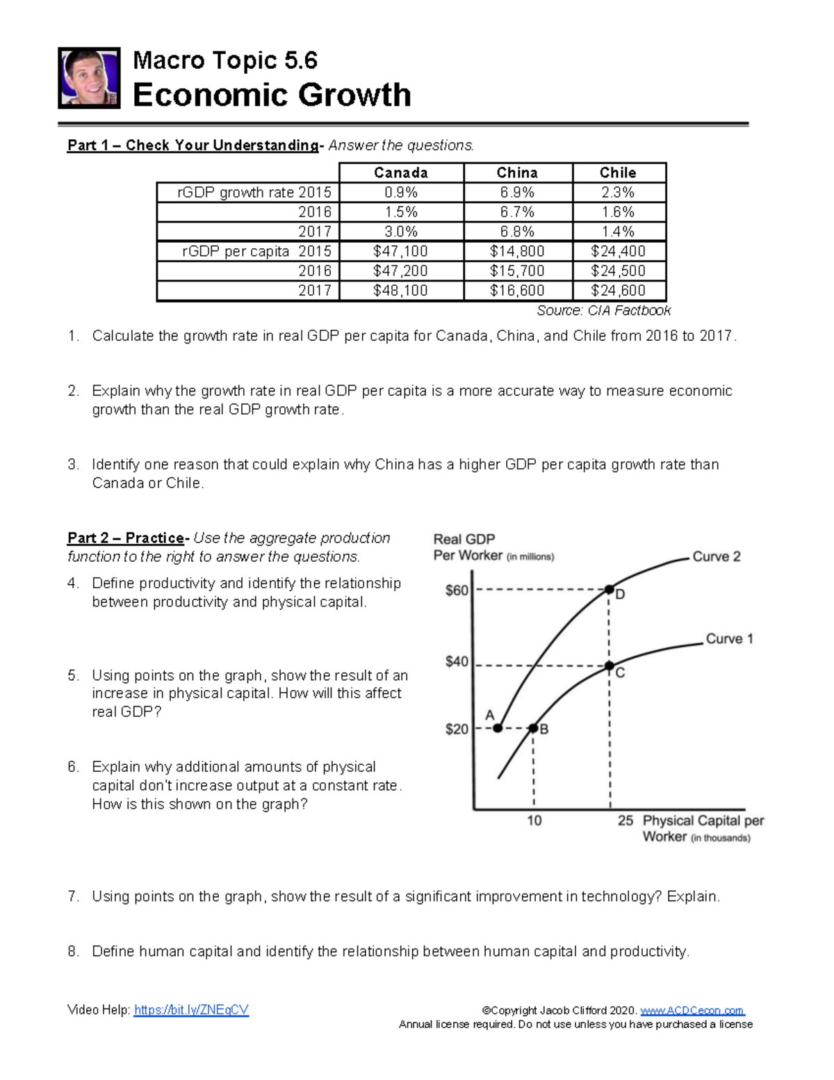 Macro Topic 5.6 - Economic Growth: rGDP Analysis & Productivity ...
