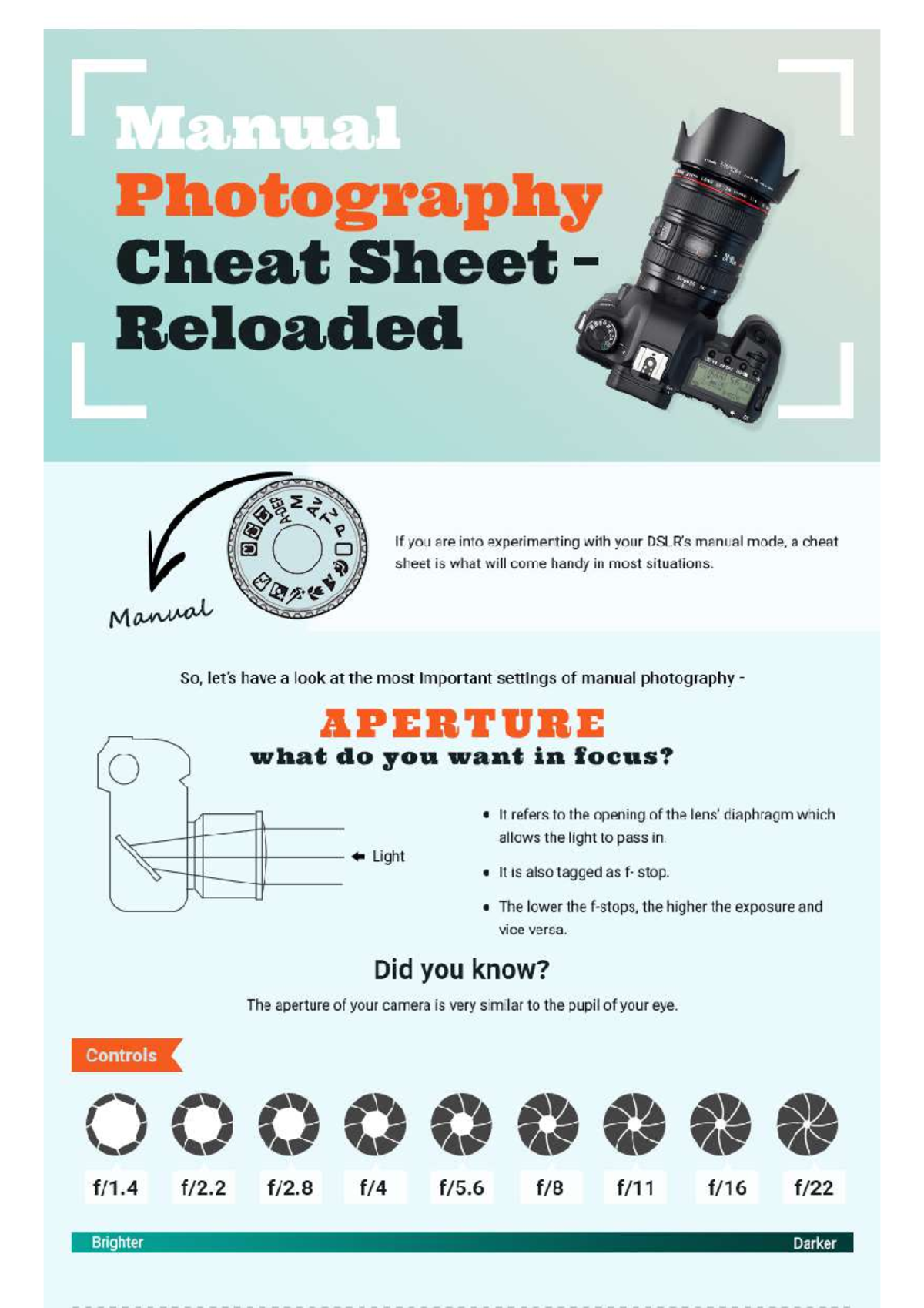 Гмапиа1 Manual Photography Cheat Sheet: Key Settings & Tips - Studocu