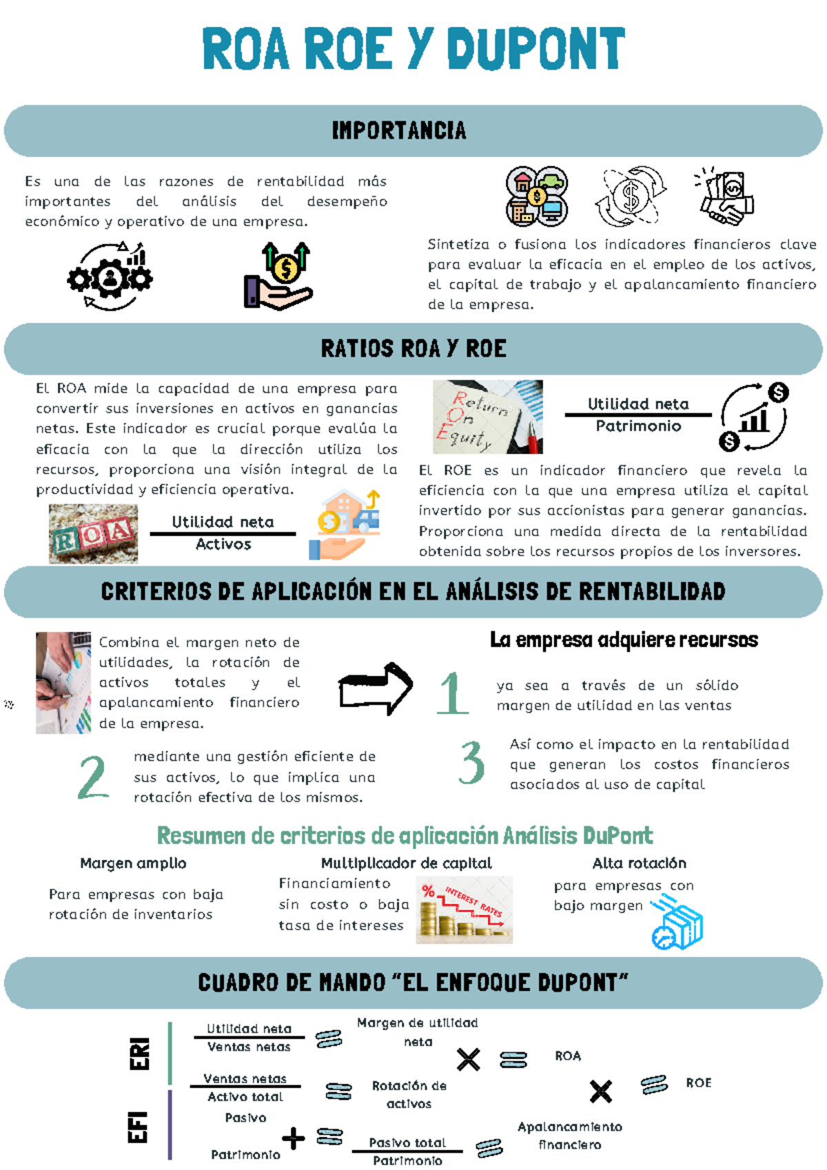 Análisis de Rentabilidad: ROA, ROE y Enfoque DuPont MO#5 - Studocu