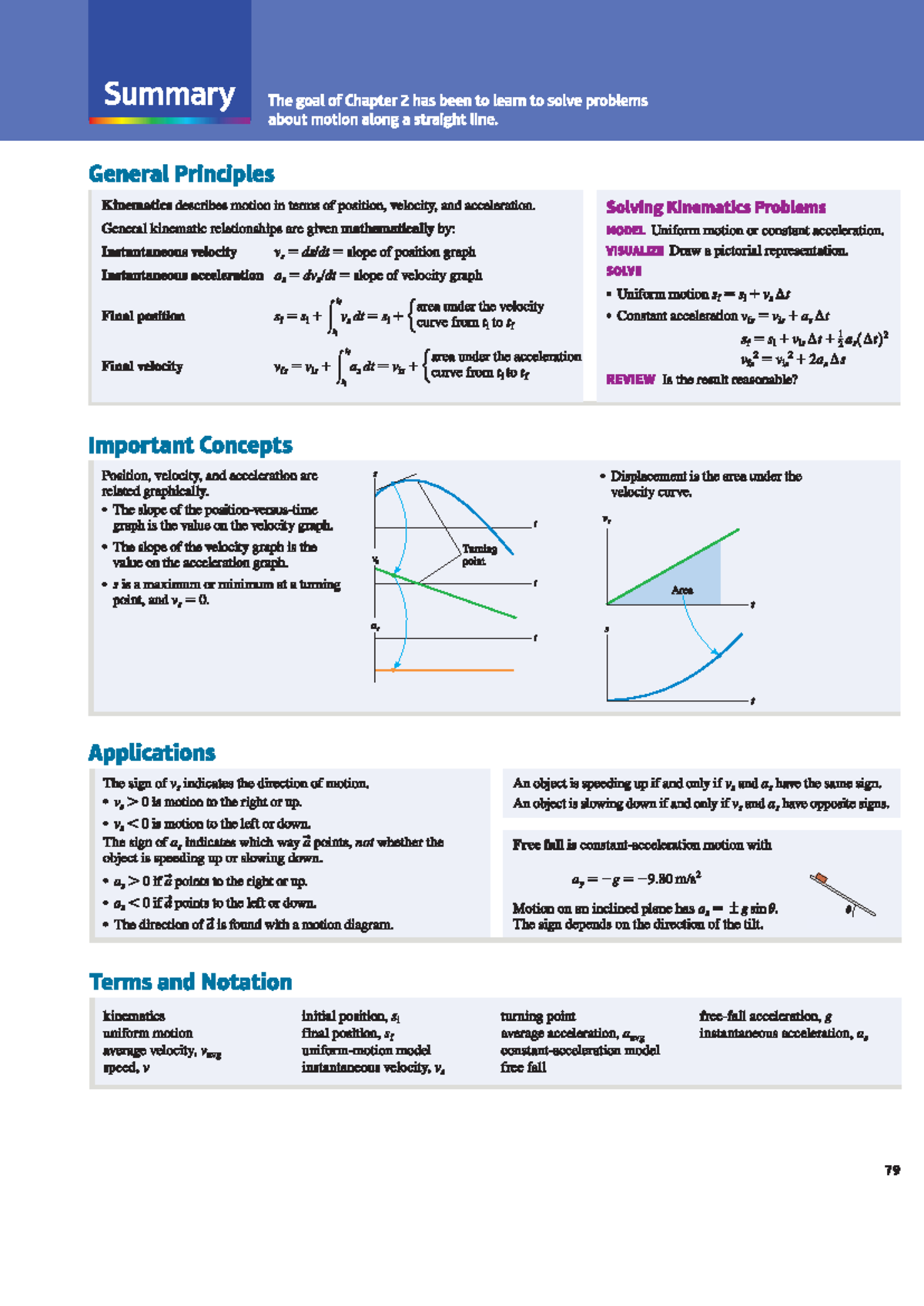 Kinematics Summary: Chapter 2 (H1,2) - Motion Along a Straight Line ...