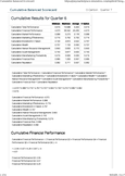 D361 - Business Simulation - Studocu