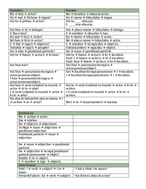 Full Mihi Resource - Putting Together a Mihi for a Hui 1 Tauparapara ...