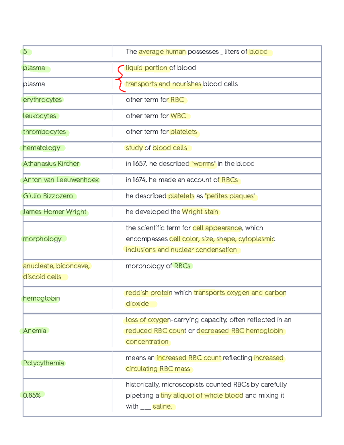 Chapter 1: Overview of Clinical Lab Hematology (Flashcards) - Studocu