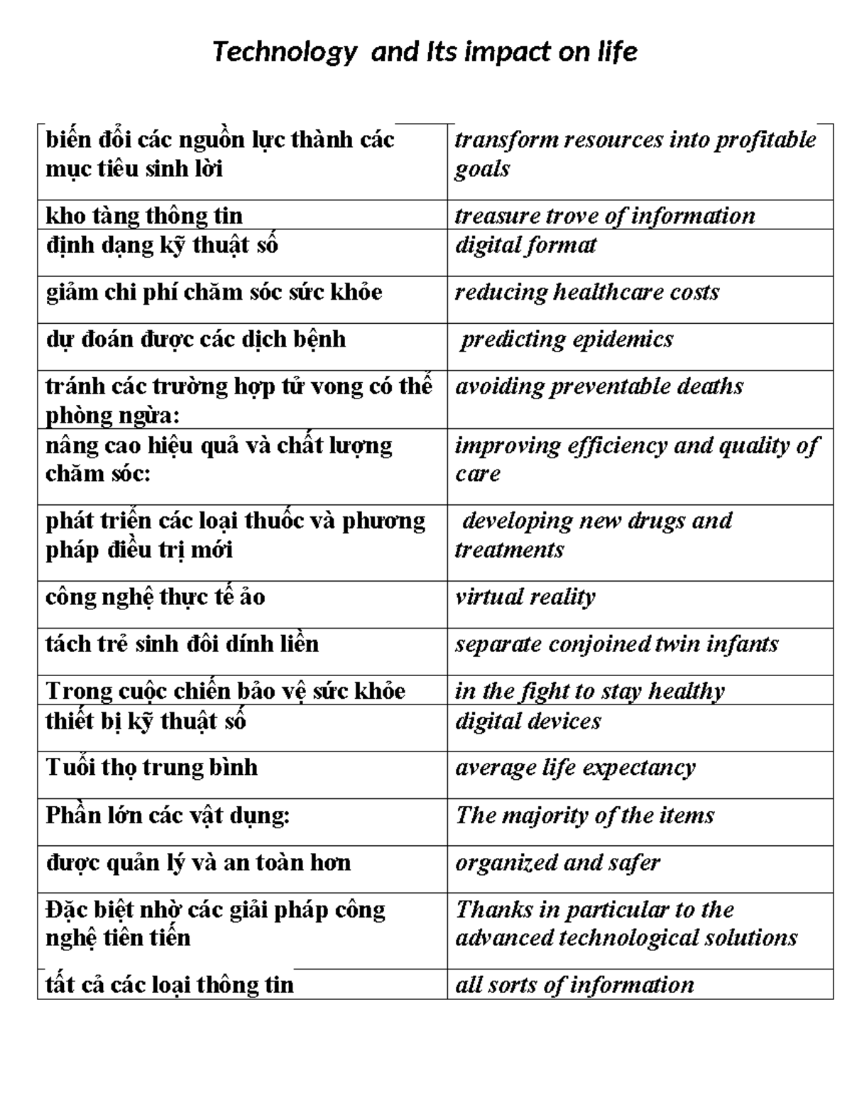 Technology (Keyword) - Technology and Its impact on life biến đổi các ...
