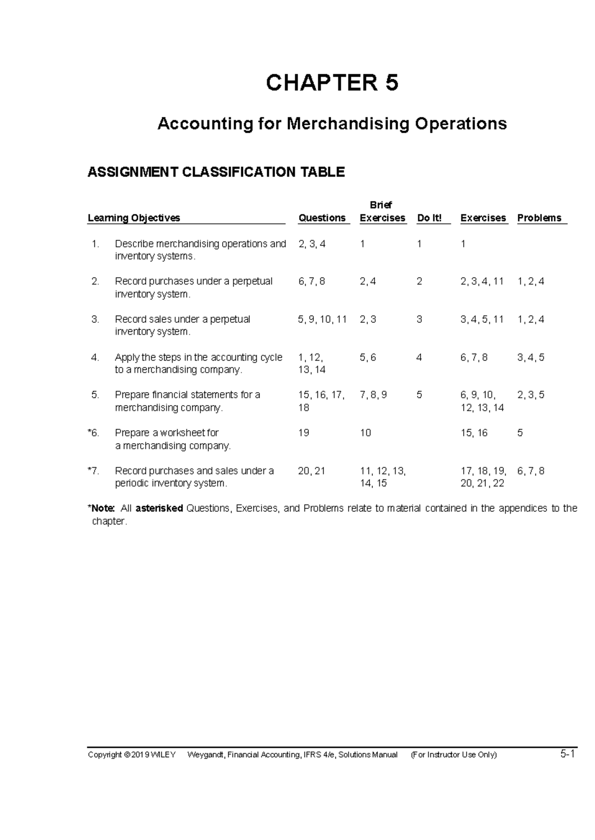 Ch05 - Accounting for Merchandising Operations Solutions Manual - Studocu