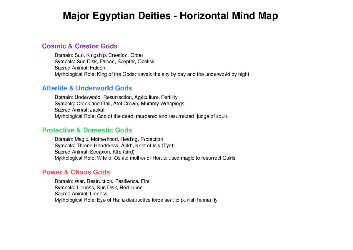 Major Egyptian Deities Mind Map: Cosmic & Underworld Gods - Studocu