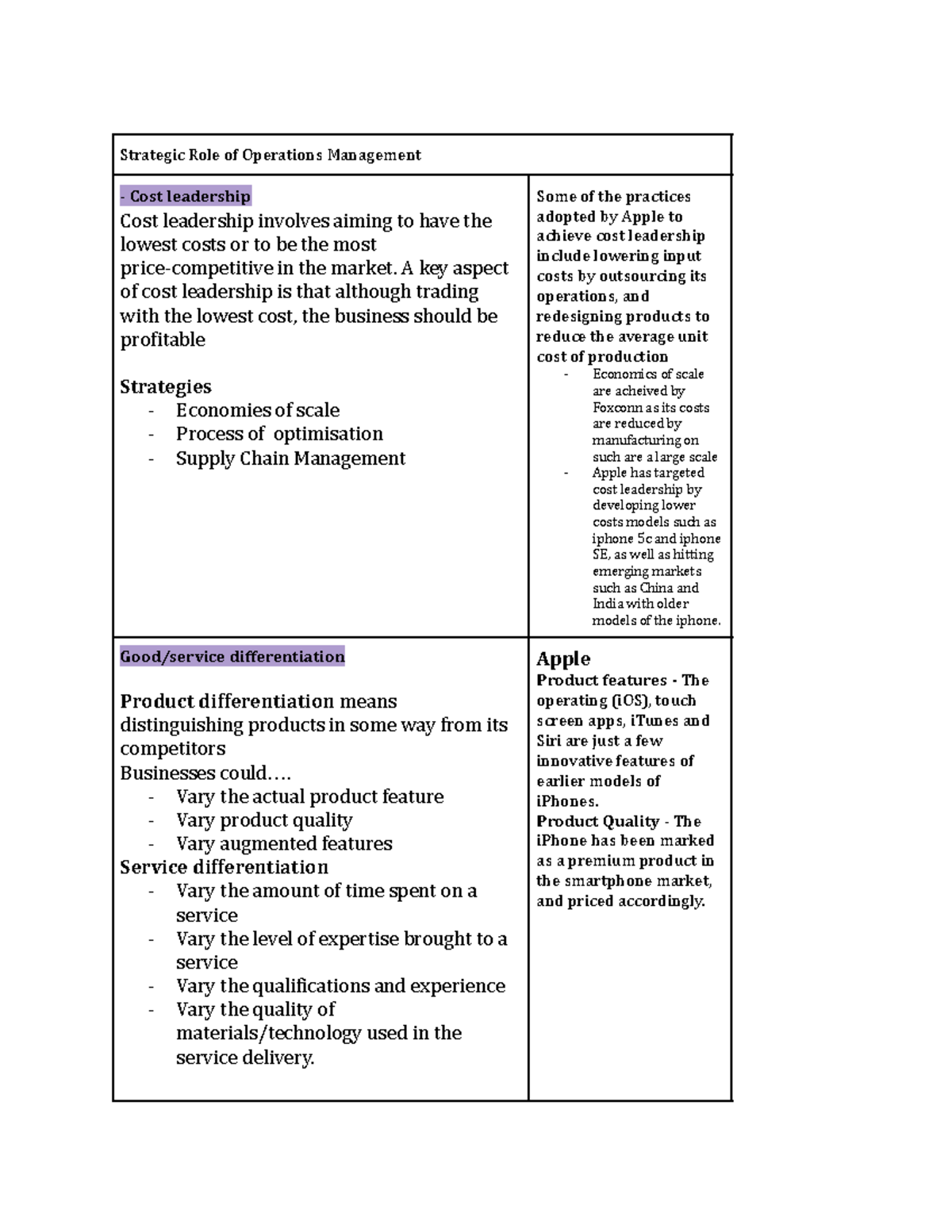 Business HSC Notes - Strategic Role of Operations Management - Cost ...