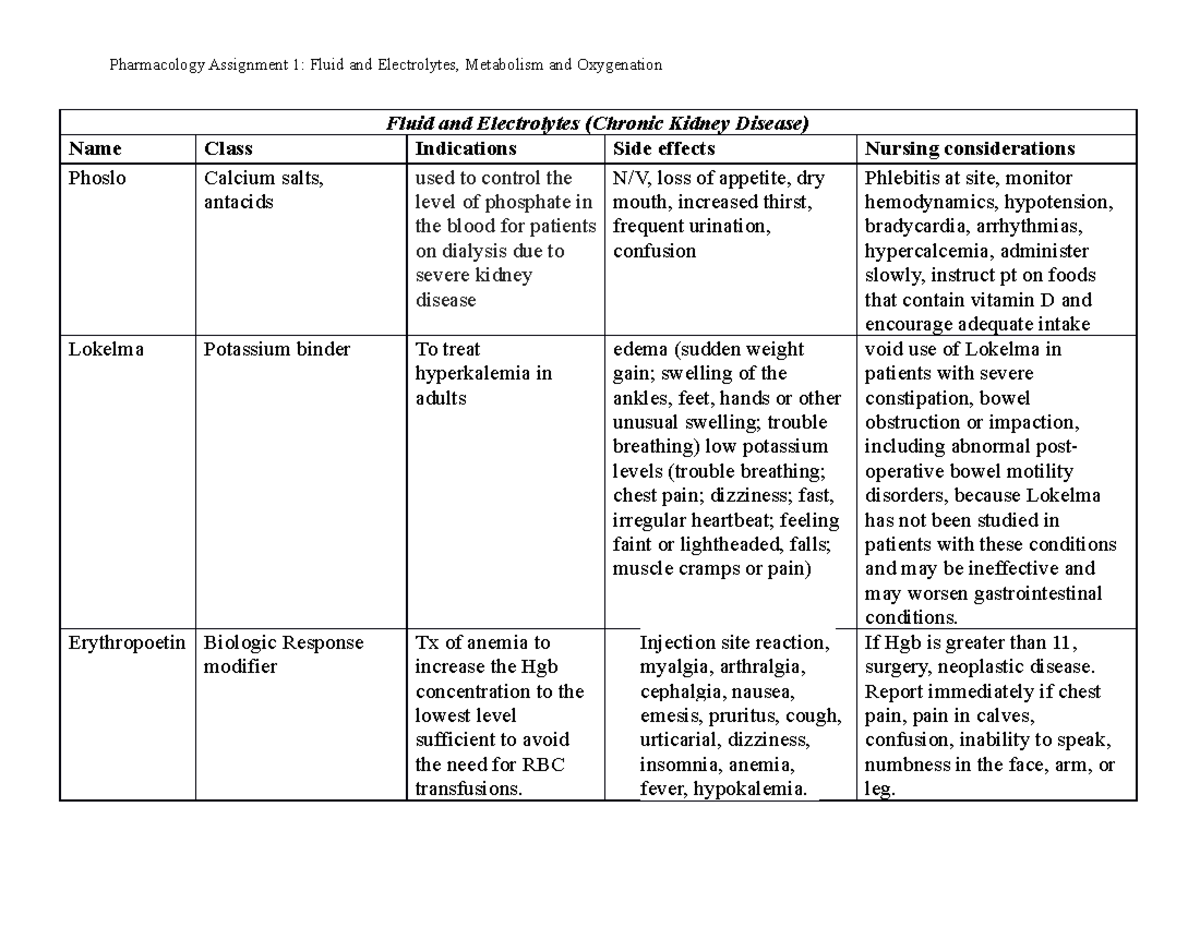 Pharm 101: Fluid & Electrolyte Management in CKD – Assignment 1 Notes ...