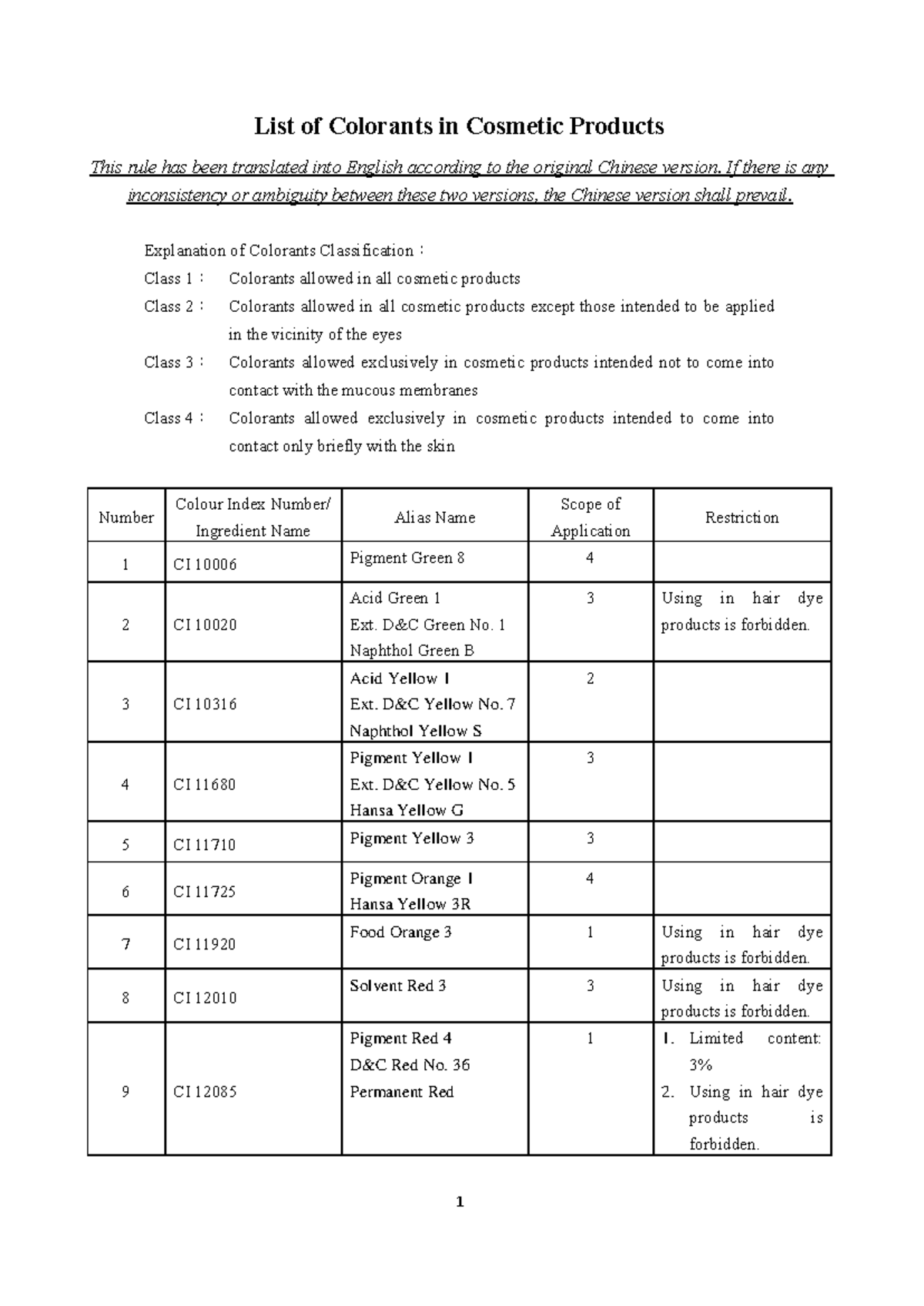 List of Colorants in Cosmetic Products - If there is any inconsistency ...