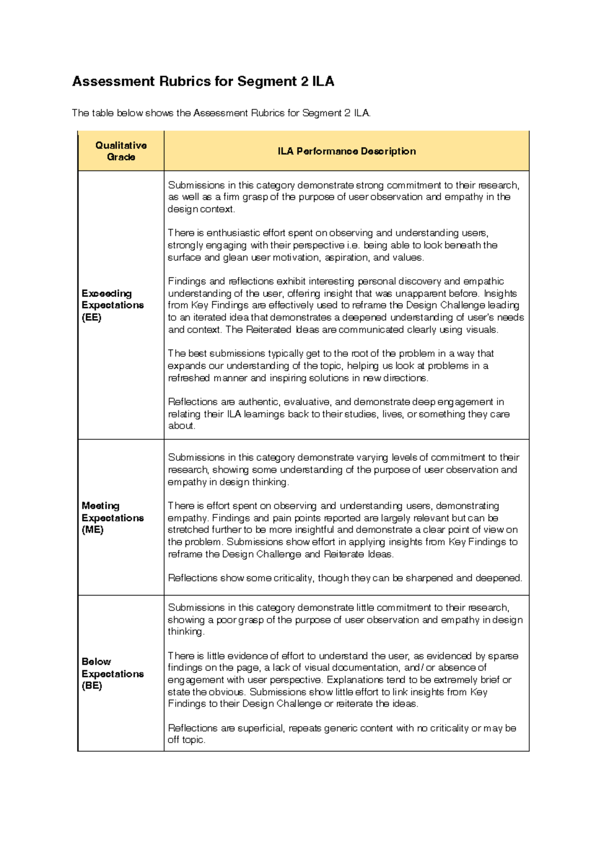 Rubrics Segment 2 ILA - yerrrrrrrrrr - Assessment Rubrics for Segment 2 ...