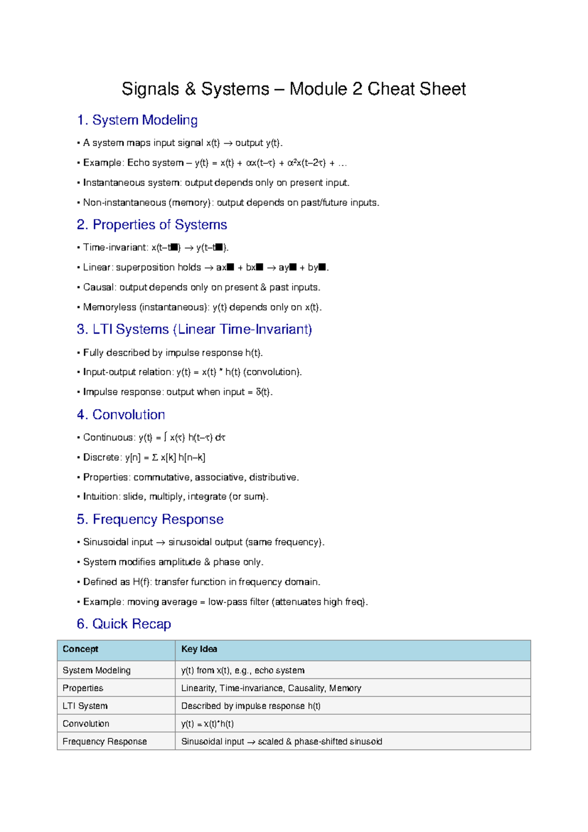 Signals & Systems (Module 2) Cheat Sheet: Key Concepts & Properties ...